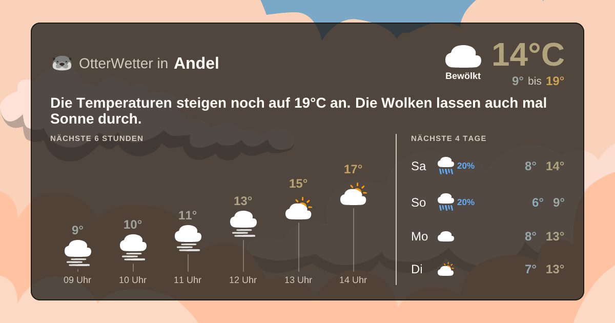 OtterWetter-Widget Andel