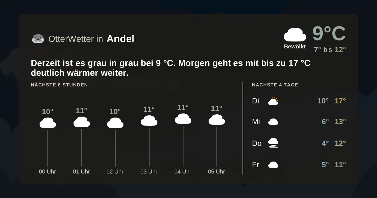 Widget-Vorschau für Andel Wetter-Widget-Vorschau mit Vorhersagedaten für Andel