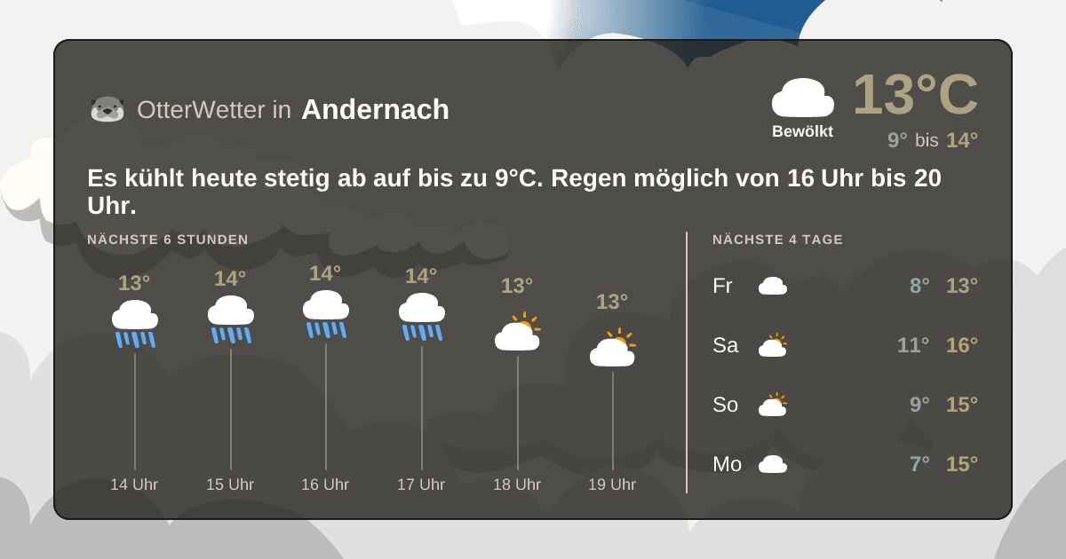 Widget-Vorschau für Andernach Wetter-Widget-Vorschau mit Vorhersagedaten für Andernach