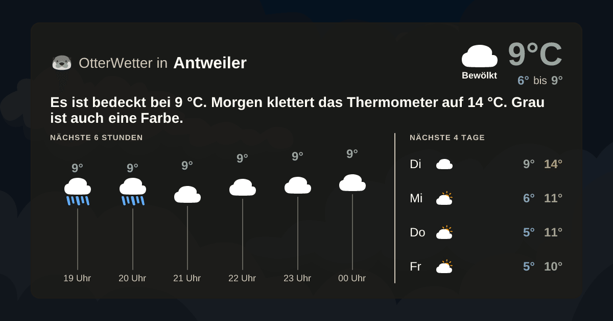 OtterWetter-Widget Antweiler