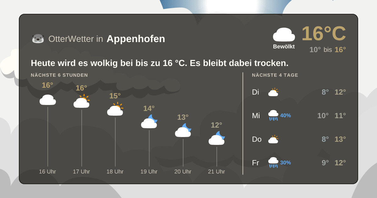 Widget-Vorschau für Appenhofen Wetter-Widget-Vorschau mit Vorhersagedaten für Appenhofen