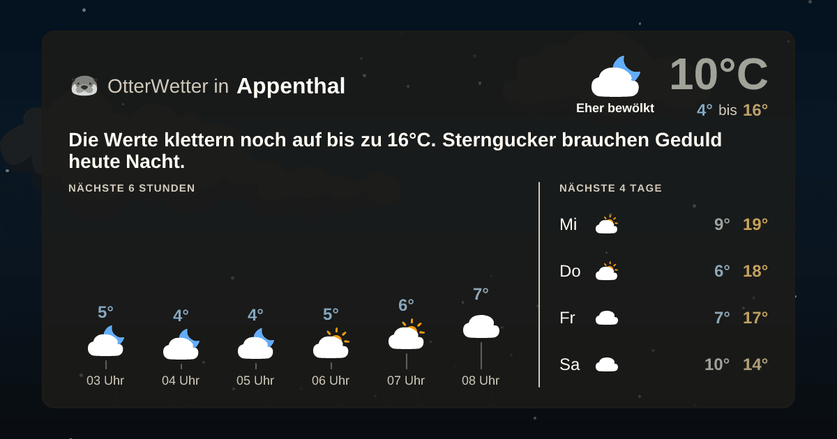 OtterWetter-Widget Appenthal