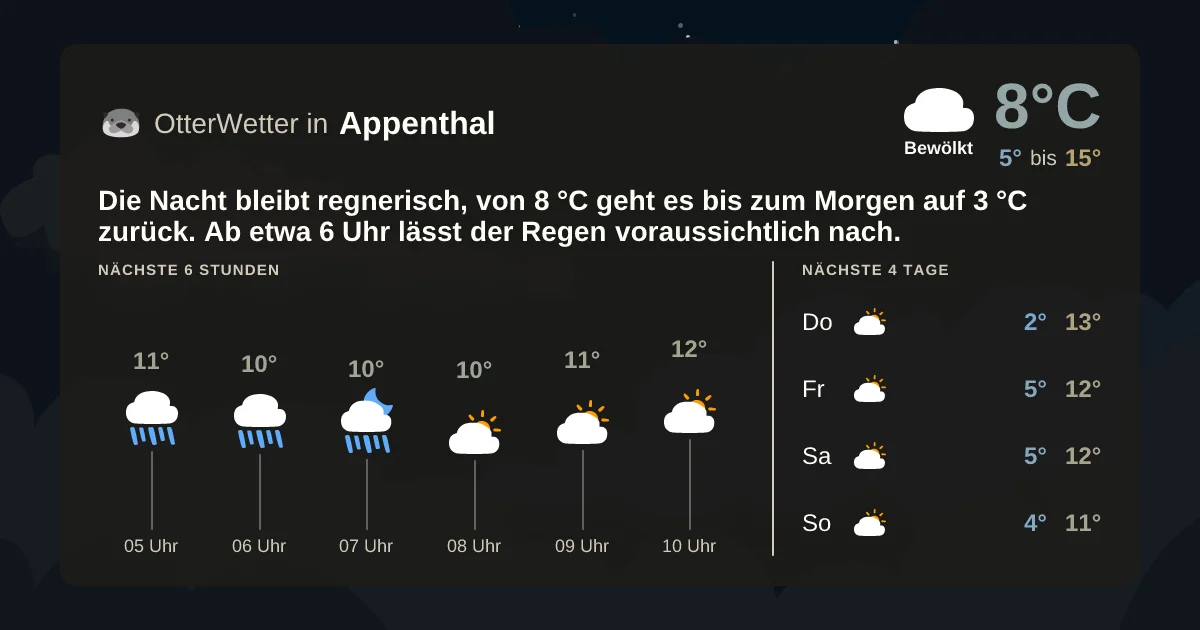 Wetter-Widget-Vorschau mit Vorhersagedaten für Appenthal