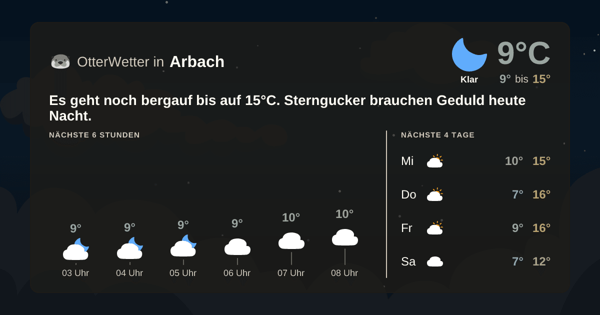 Widget-Vorschau für Arbach Wetter-Widget-Vorschau mit Vorhersagedaten für Arbach