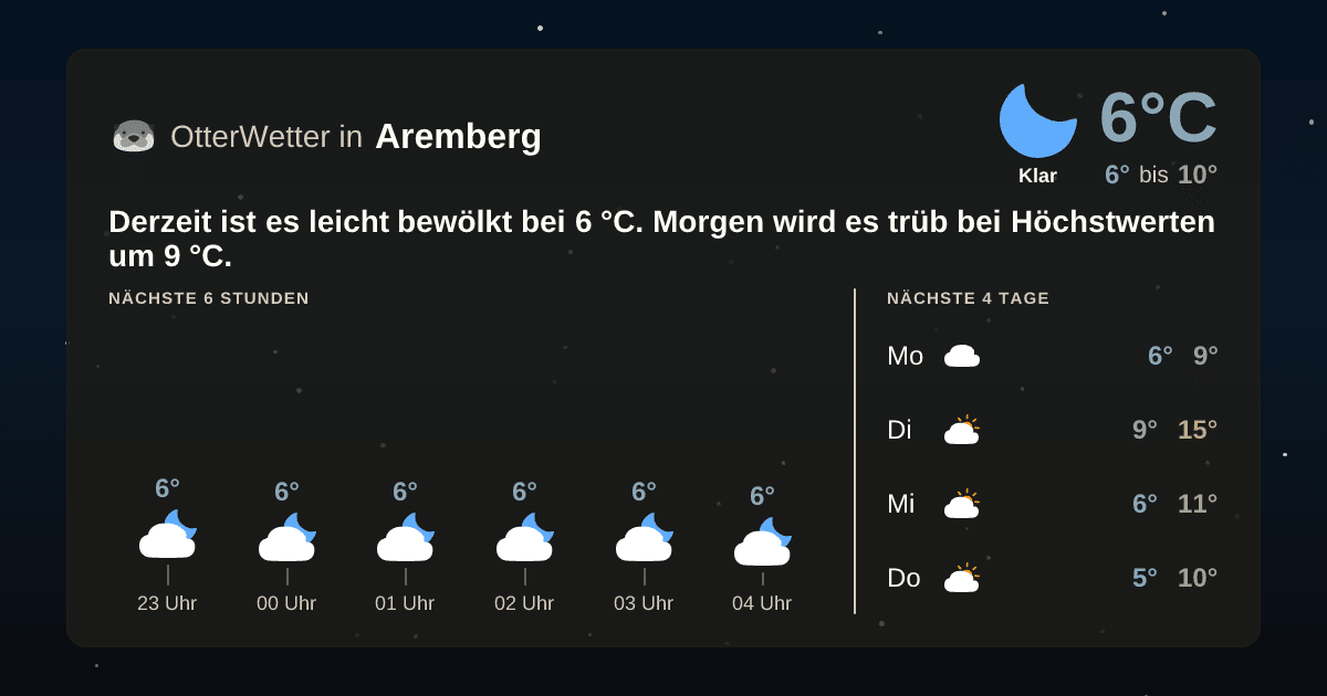 OtterWetter-Widget Aremberg