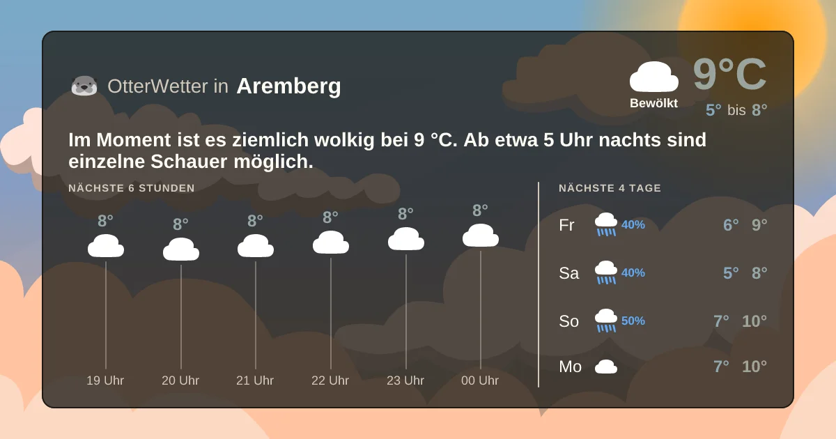 Wetter-Widget-Vorschau mit Vorhersagedaten für Aremberg