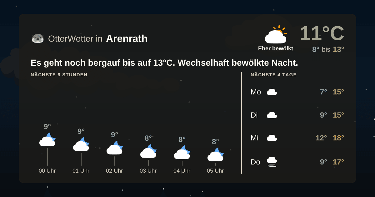 Wetter-Widget-Vorschau mit Vorhersagedaten für Arenrath