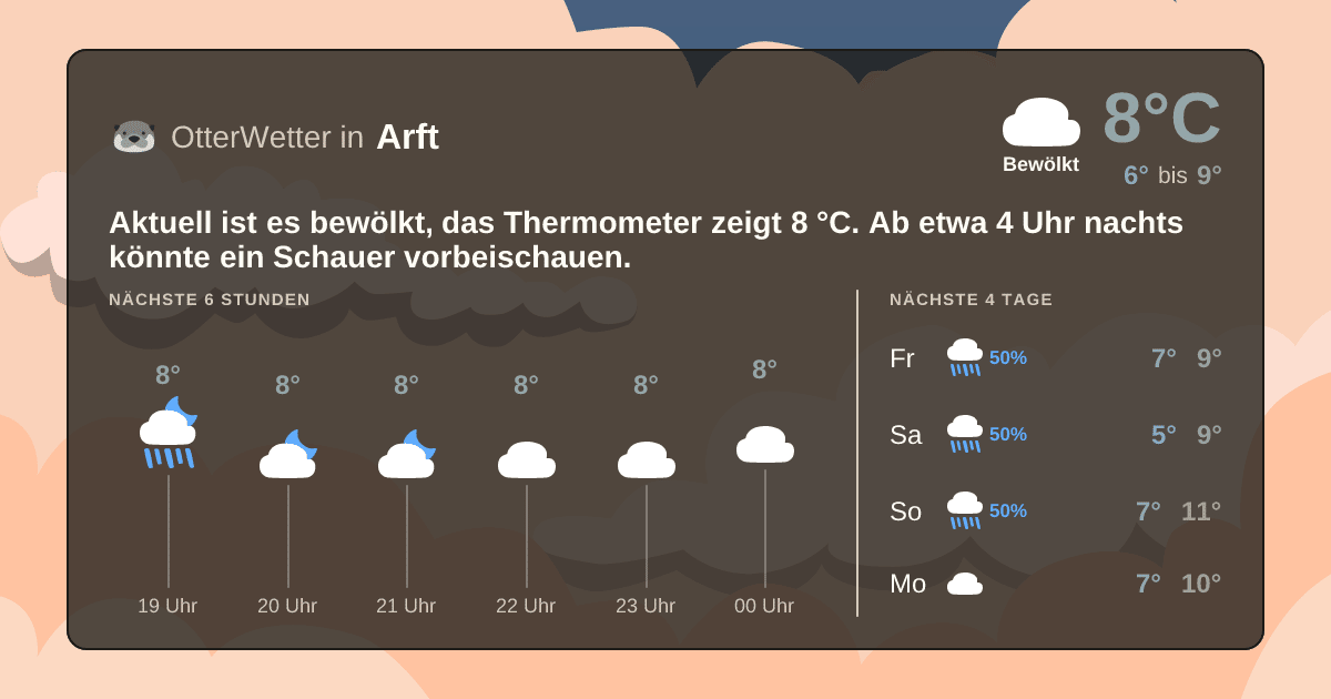 OtterWetter-Widget Arft