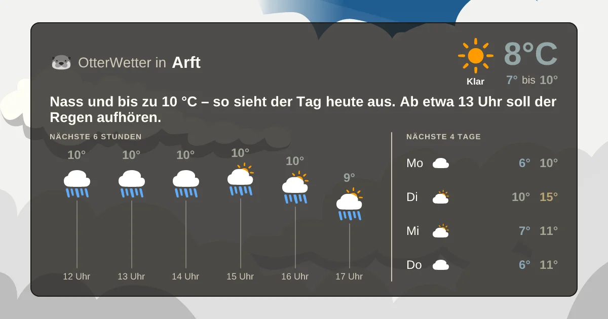 Widget-Vorschau für Arft Wetter-Widget-Vorschau mit Vorhersagedaten für Arft