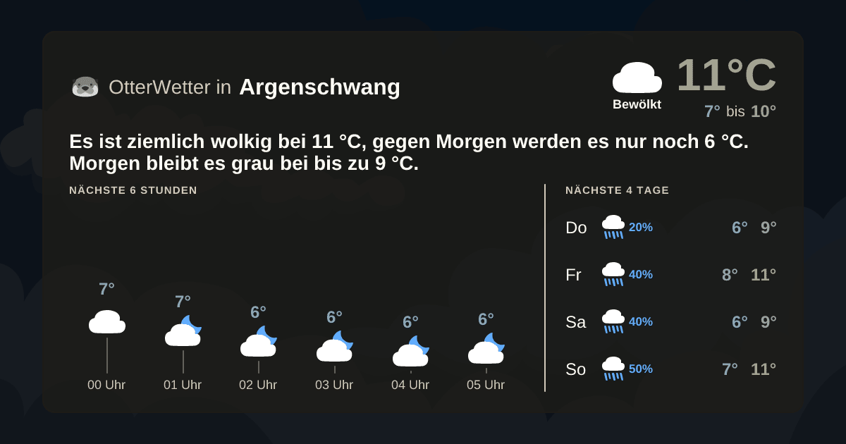Widget-Vorschau für Argenschwang Wetter-Widget-Vorschau mit Vorhersagedaten für Argenschwang