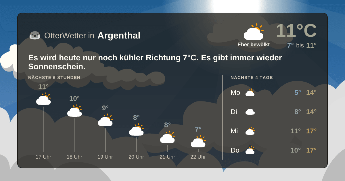 OtterWetter-Widget Argenthal