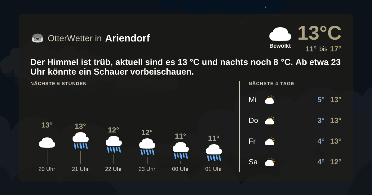 Wetter-Widget-Vorschau mit Vorhersagedaten für Ariendorf