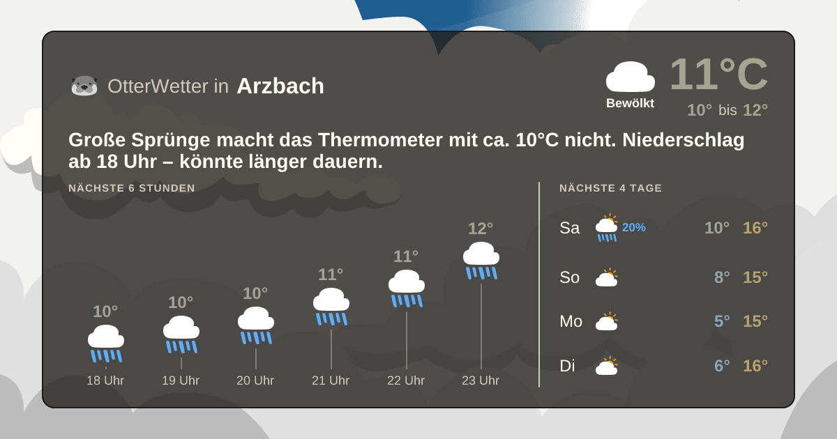 OtterWetter-Widget Arzbach