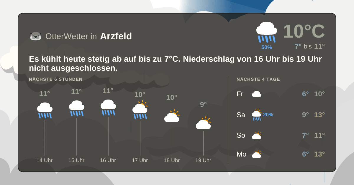 Widget-Vorschau für Arzfeld Wetter-Widget-Vorschau mit Vorhersagedaten für Arzfeld