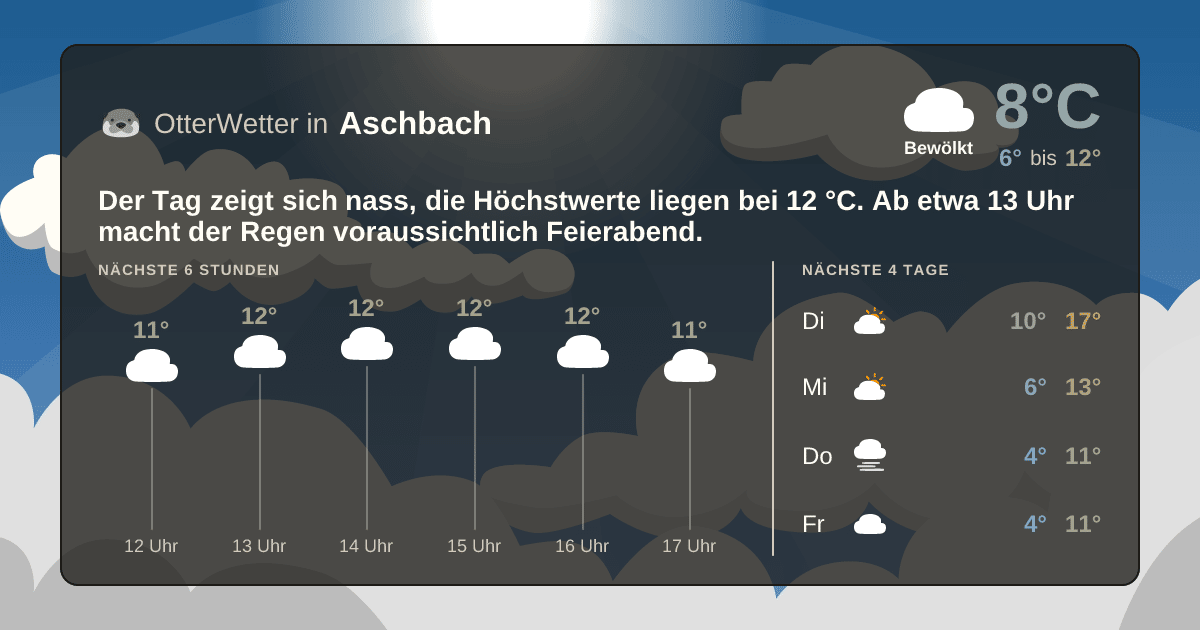 OtterWetter-Widget Aschbach