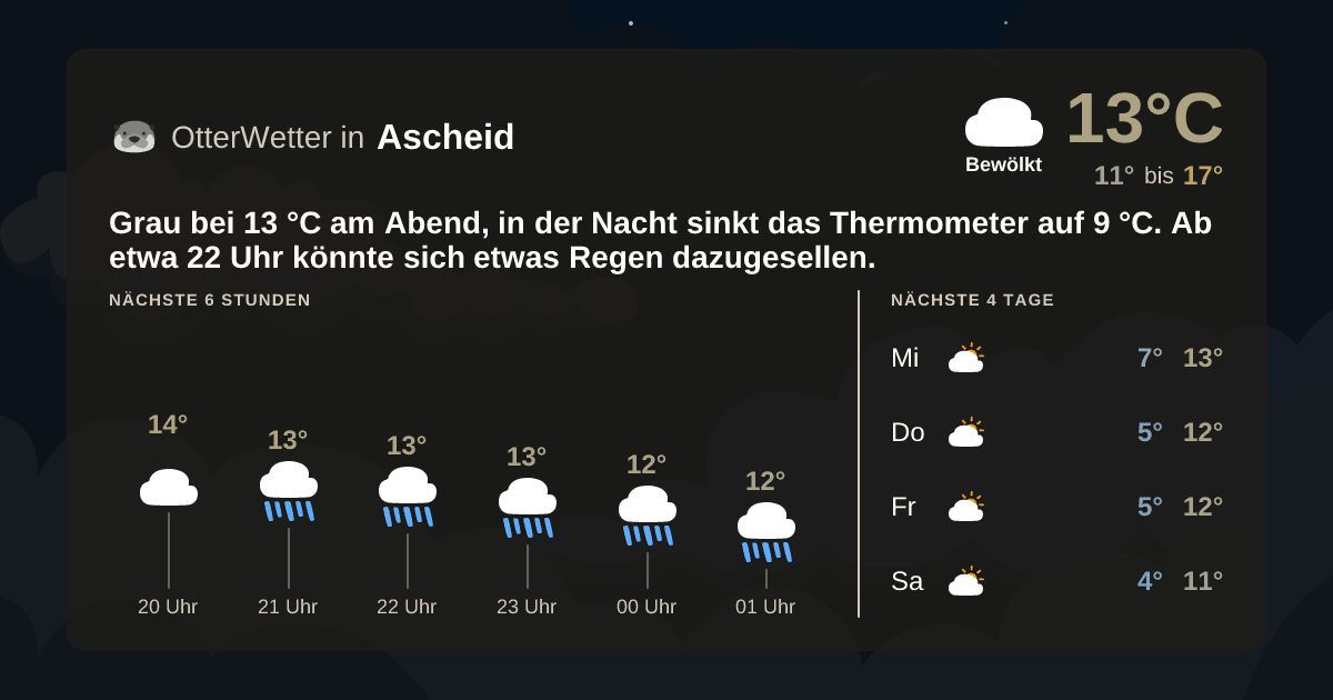 OtterWetter-Widget Ascheid