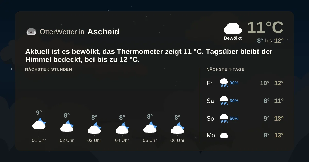 Widget-Vorschau für Ascheid Wetter-Widget-Vorschau mit Vorhersagedaten für Ascheid