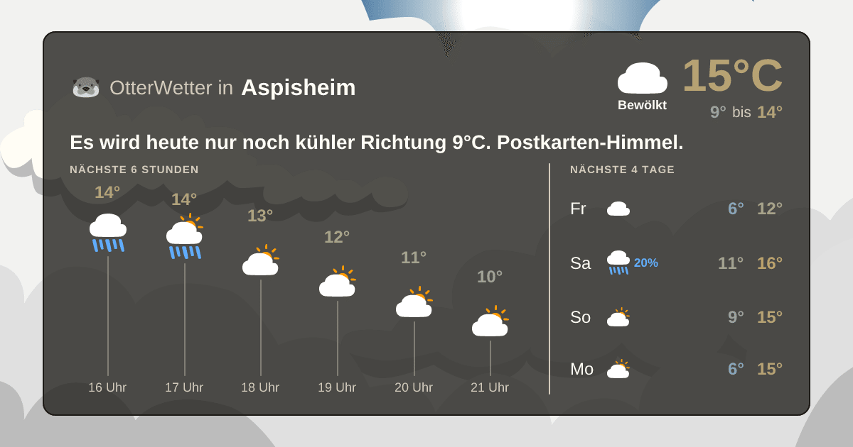 OtterWetter-Widget Aspisheim