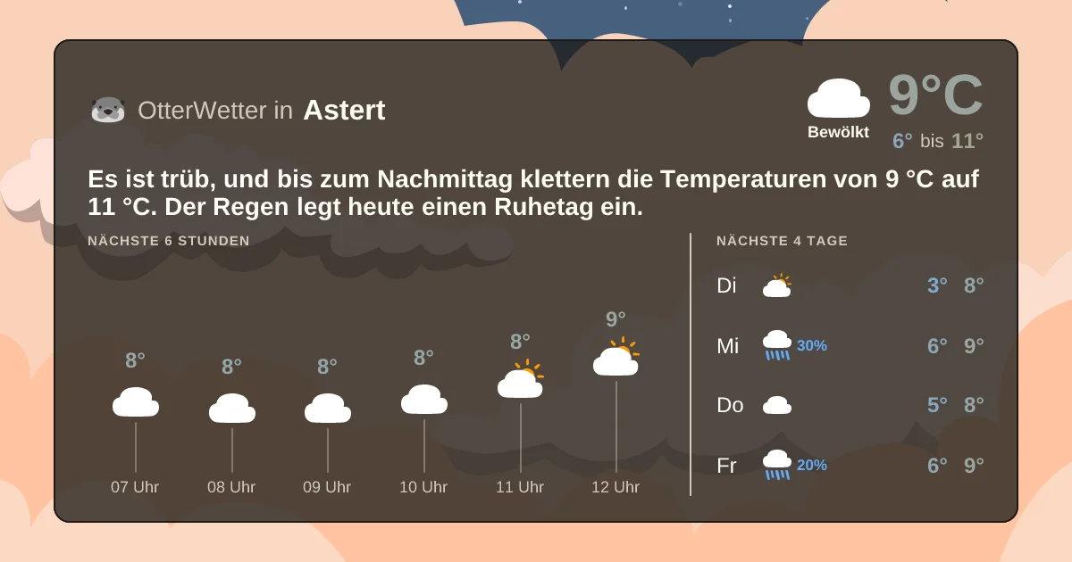 Widget-Vorschau für Astert Wetter-Widget-Vorschau mit Vorhersagedaten für Astert