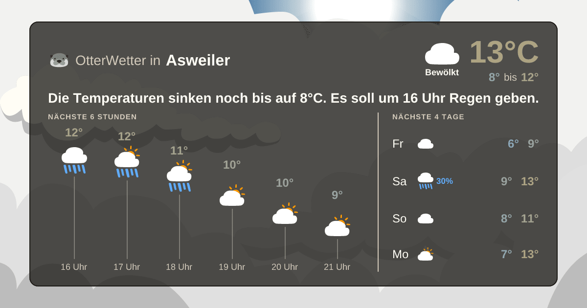Wetter-Widget-Vorschau mit Vorhersagedaten für Asweiler