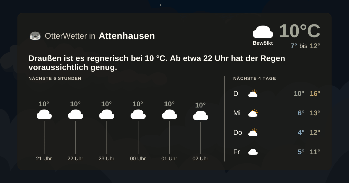 OtterWetter-Widget Attenhausen