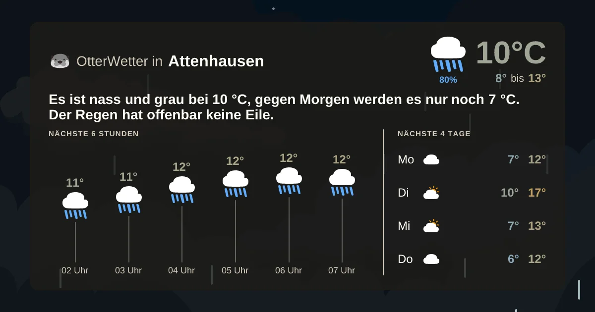 Wetter-Widget-Vorschau mit Vorhersagedaten für Attenhausen
