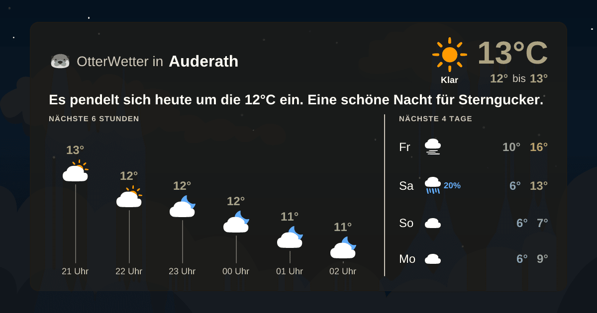 Wetter-Widget-Vorschau mit Vorhersagedaten für Auderath