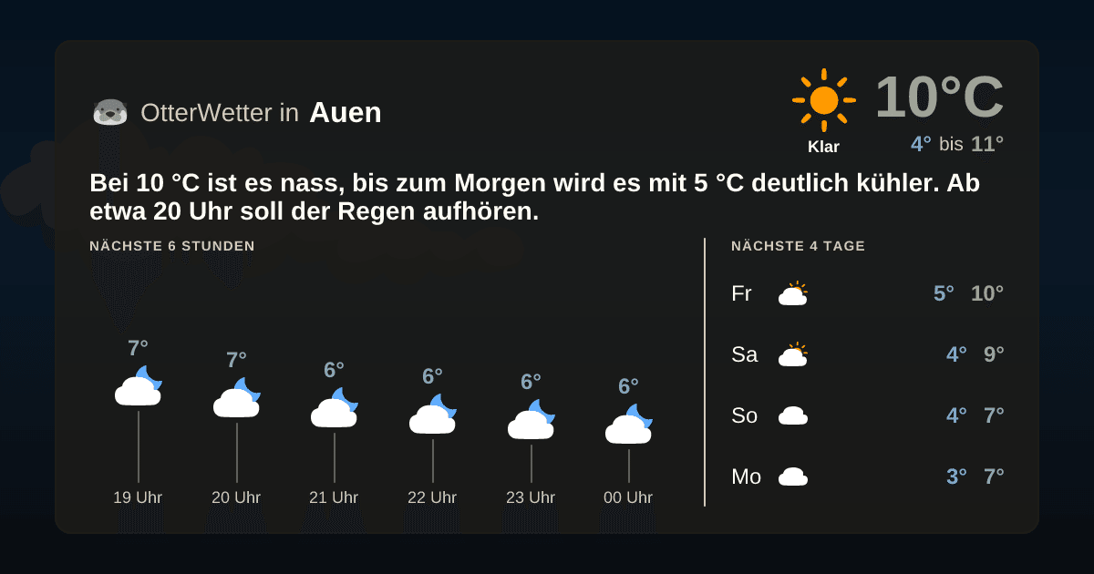 OtterWetter-Widget Auen
