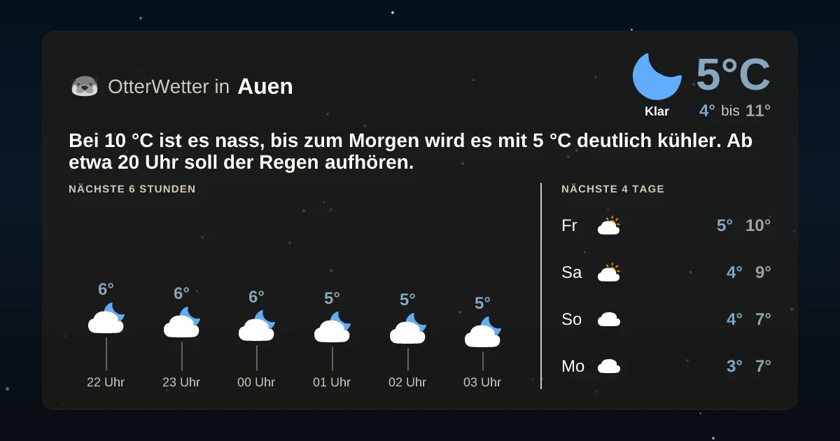 Wetter-Widget-Vorschau mit Vorhersagedaten für Auen