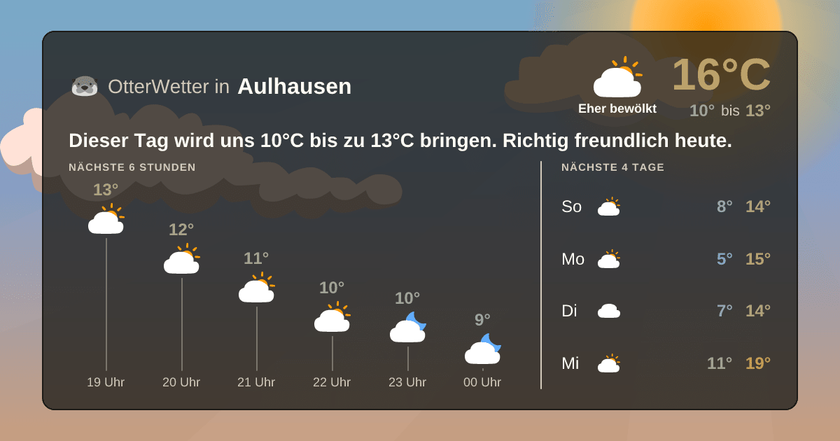 Widget-Vorschau für Aulhausen Wetter-Widget-Vorschau mit Vorhersagedaten für Aulhausen