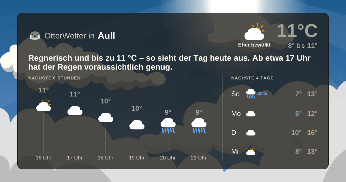 OtterWetter-Widget Aull