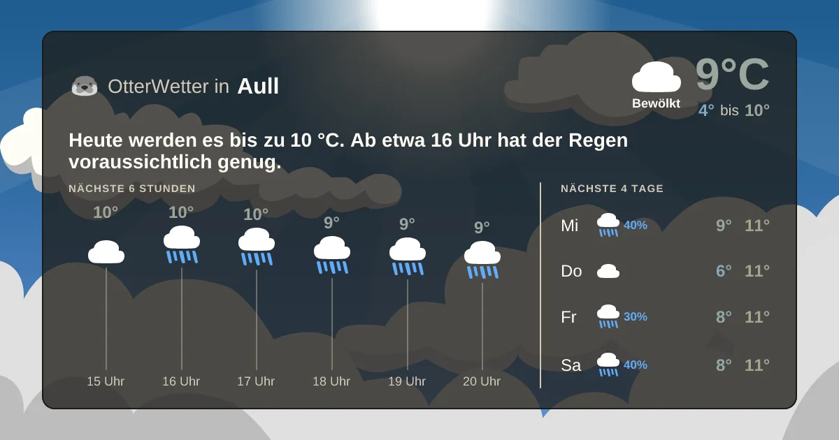 Widget-Vorschau für Aull Wetter-Widget-Vorschau mit Vorhersagedaten für Aull