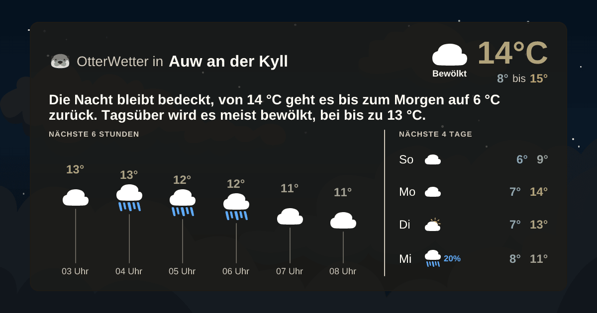 Widget-Vorschau für Auw an der Kyll Wetter-Widget-Vorschau mit Vorhersagedaten für Auw an der Kyll