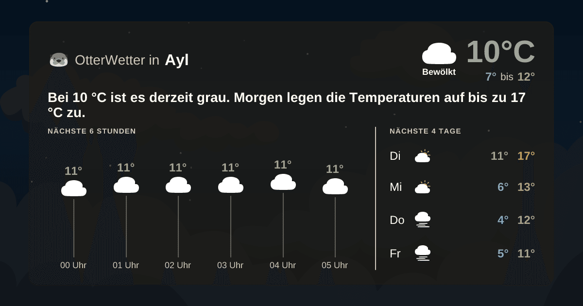 Widget-Vorschau für Ayl Wetter-Widget-Vorschau mit Vorhersagedaten für Ayl
