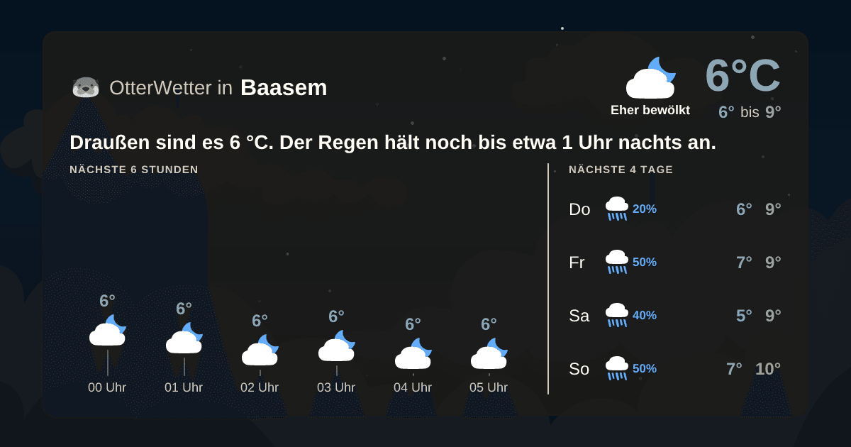 OtterWetter-Widget Baasem