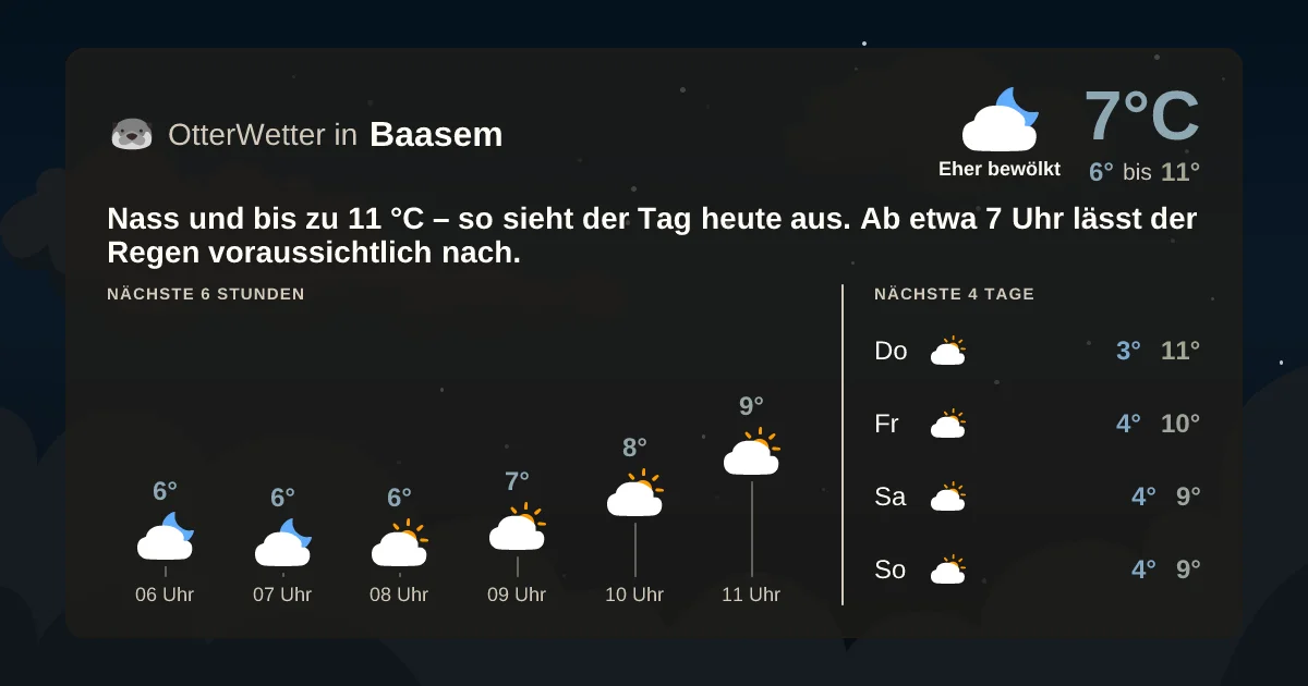 Wetter-Widget-Vorschau mit Vorhersagedaten für Baasem