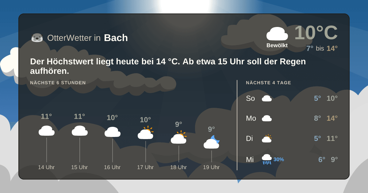 OtterWetter-Widget Bach