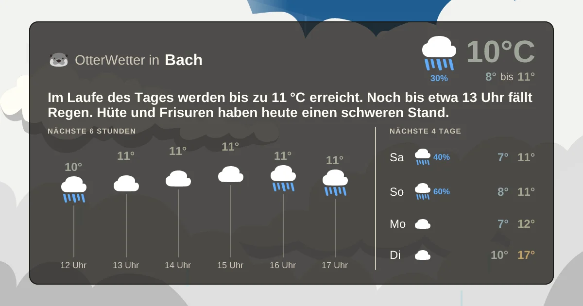 Widget-Vorschau für Bach Wetter-Widget-Vorschau mit Vorhersagedaten für Bach