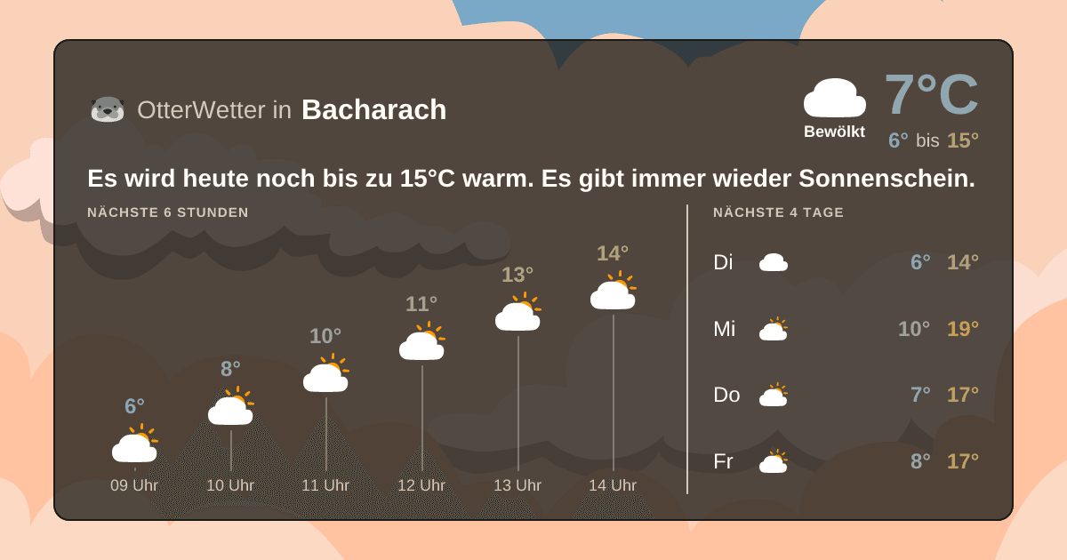 OtterWetter-Widget Bacharach