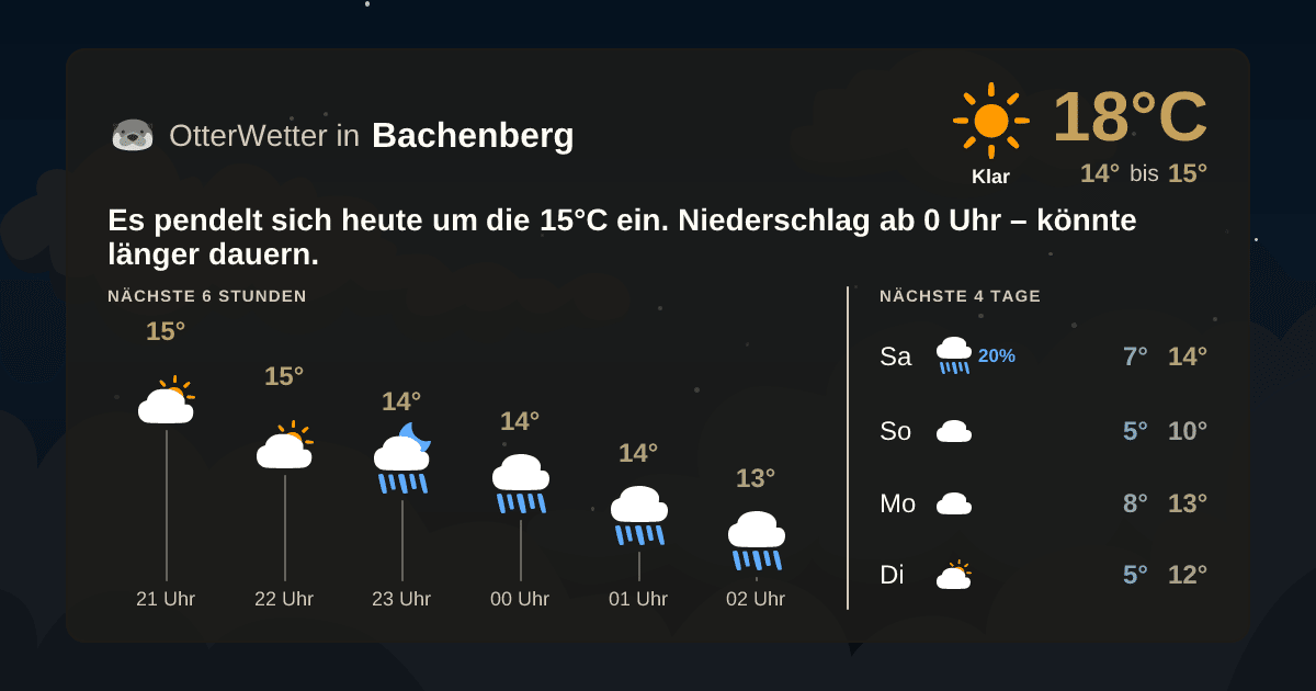 Wetter-Widget-Vorschau mit Vorhersagedaten für Bachenberg