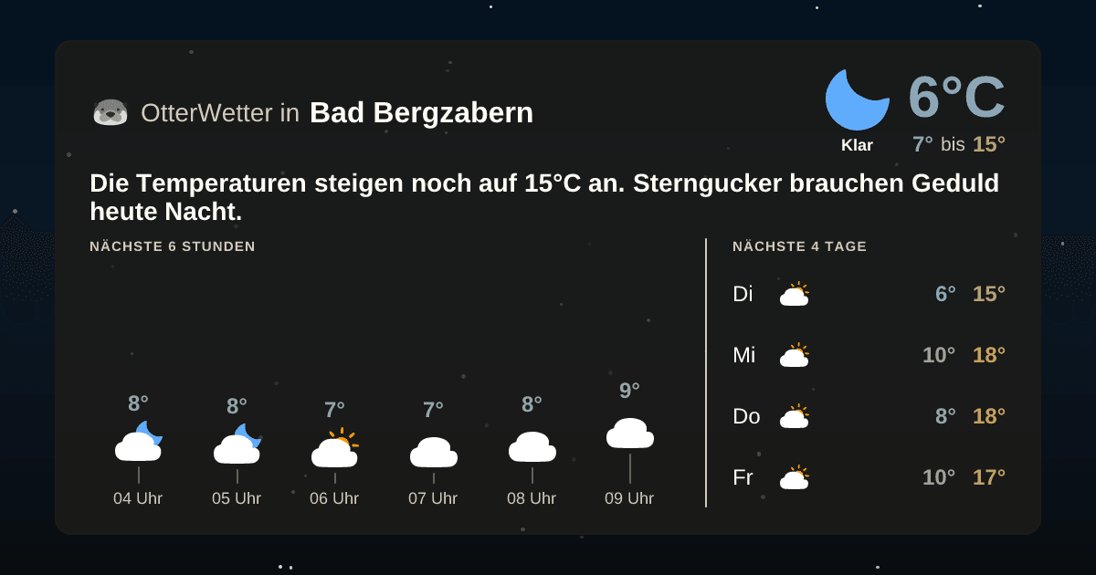 Widget-Vorschau für Bad Bergzabern Wetter-Widget-Vorschau mit Vorhersagedaten für Bad Bergzabern