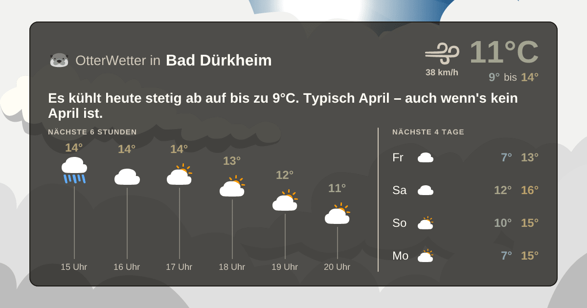 Widget-Vorschau für Bad Dürkheim Wetter-Widget-Vorschau mit Vorhersagedaten für Bad Dürkheim