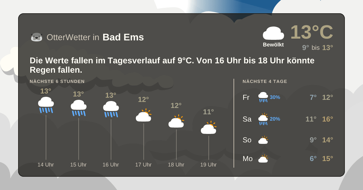 Wetter-Widget-Vorschau mit Vorhersagedaten für Bad Ems