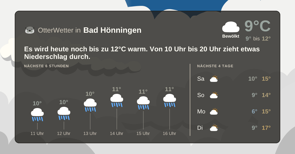OtterWetter-Widget Bad Hönningen