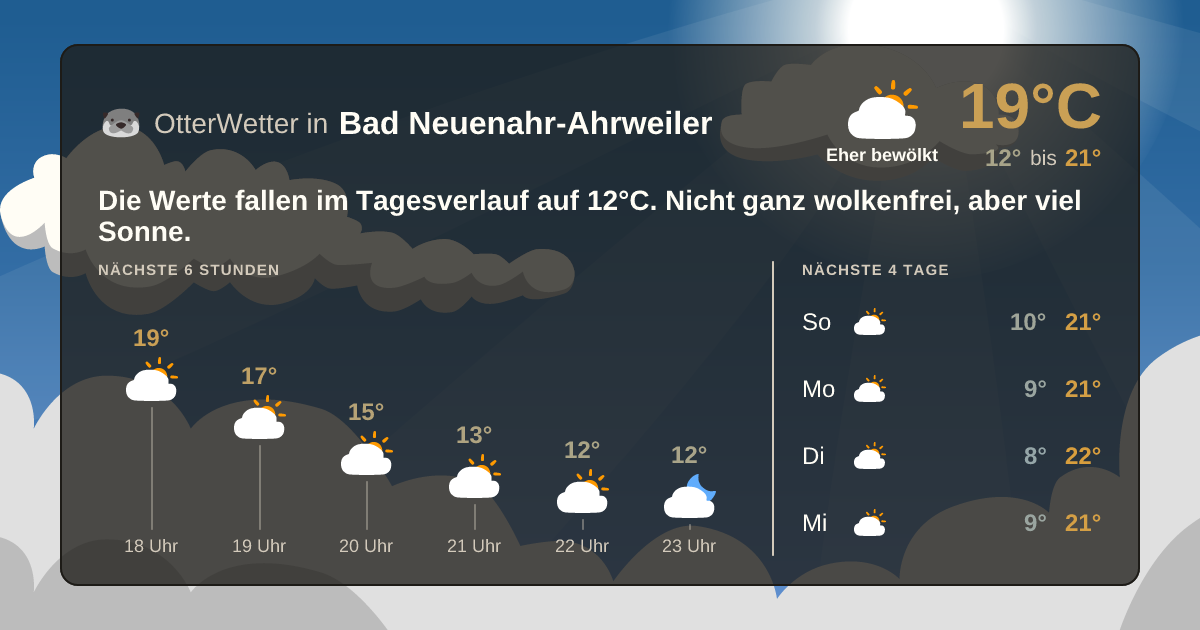 OtterWetter-Widget Bad Neuenahr-Ahrweiler