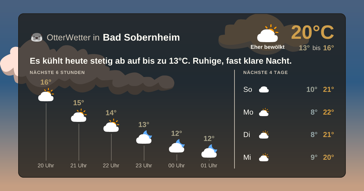 Widget-Vorschau für Bad Sobernheim Wetter-Widget-Vorschau mit Vorhersagedaten für Bad Sobernheim