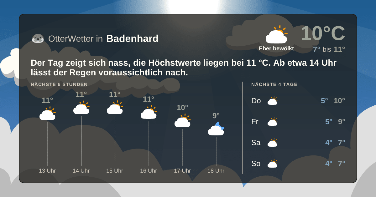 OtterWetter-Widget Badenhard