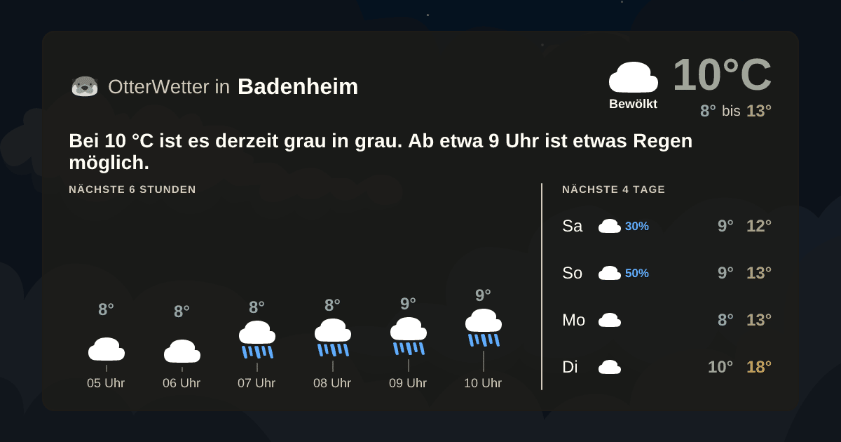 OtterWetter-Widget Badenheim