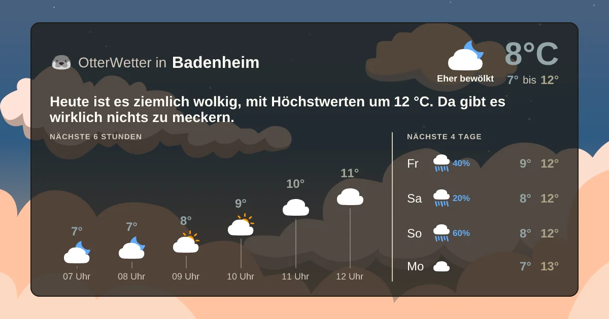 Wetter-Widget-Vorschau mit Vorhersagedaten für Badenheim