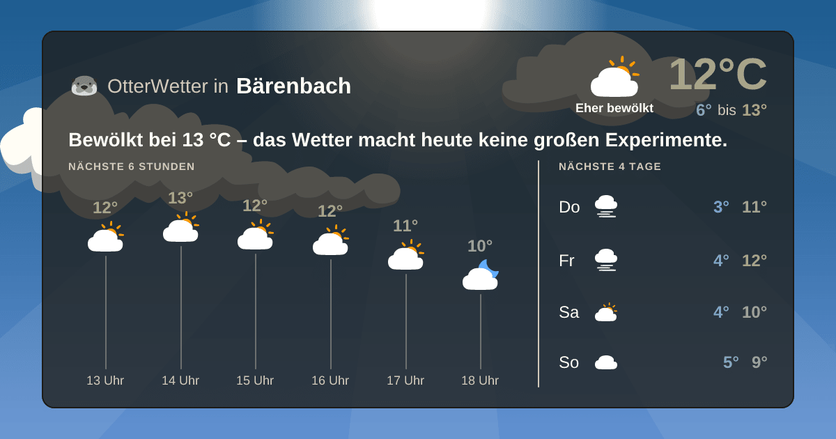 OtterWetter-Widget Bärenbach